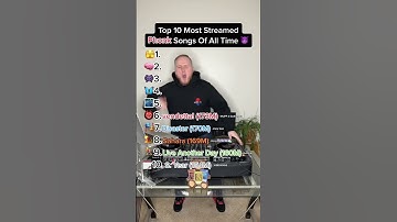 THE MOST STREAMED PHONK SONGS OF ALL TIME