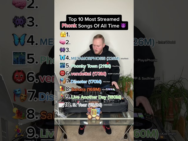 THE MOST STREAMED PHONK SONGS OF ALL TIME class=