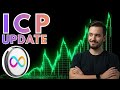 WILL ICP BREAKOUT? — Something Big Is Coming | Internet Computer 2026