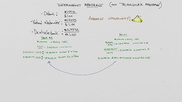 Ch 5 - Triangular Arbitrage