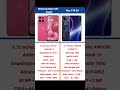 Motorola Moto G57 Power vs Vivo T4R 5G Comparison #shorts #short #motog57power