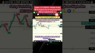 Nokta Atışı NETCD Analizi Ne Dediysem Odur #borsaistanbul #hisse #borsam27 #analiz #borsa #para
