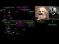 Communism | The 20th century | World history | Khan Academy