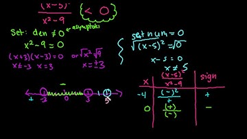 Solve a Rational Inequality Ex 2 - Use Desmos to check