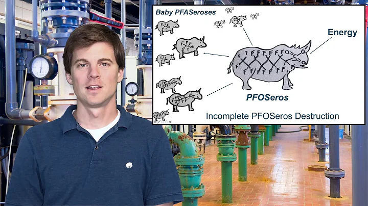 PFAS Treatment: How we "clean up" the contamination