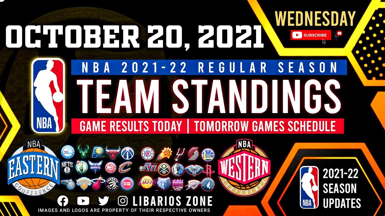 NBA STANDINGS TODAY as of October 20, 2021 Game Results Today NBA Games Schedule NBA 2021-22