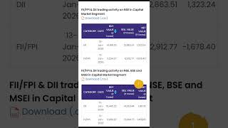 13 January 2026 ka FII/FPI And DII Data #stockmarket #status #fiisdiisdata