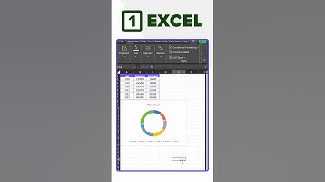 How To Create A Donut Chart in Excel vs Ajelix BI - Tutorial by Ajelix #excel #data #analytics