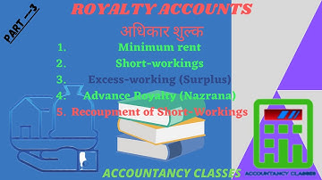 MINIMUM RENT|SHORT-WORKINGS|EXCESS-WORKINGS|SURPLUS|Advance Royalty| Recoupment of Short-Workings|