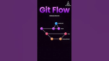 Git Branching - Git Flow - Git Mastery Crash Course