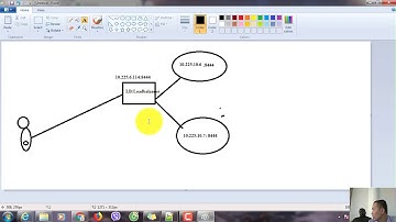 Tutorial about LoadBalancer Device and config Loadbalancer HP A10