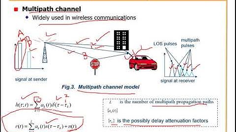FA 20_L2_Communication Channels| Principles of Communication Systems| B.P. Lathi