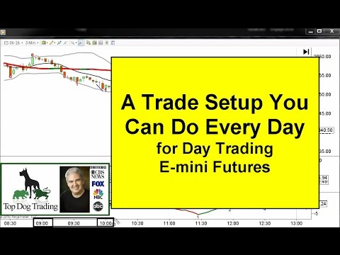 Day Trading Emini Futures Trade Setup That Works Daily