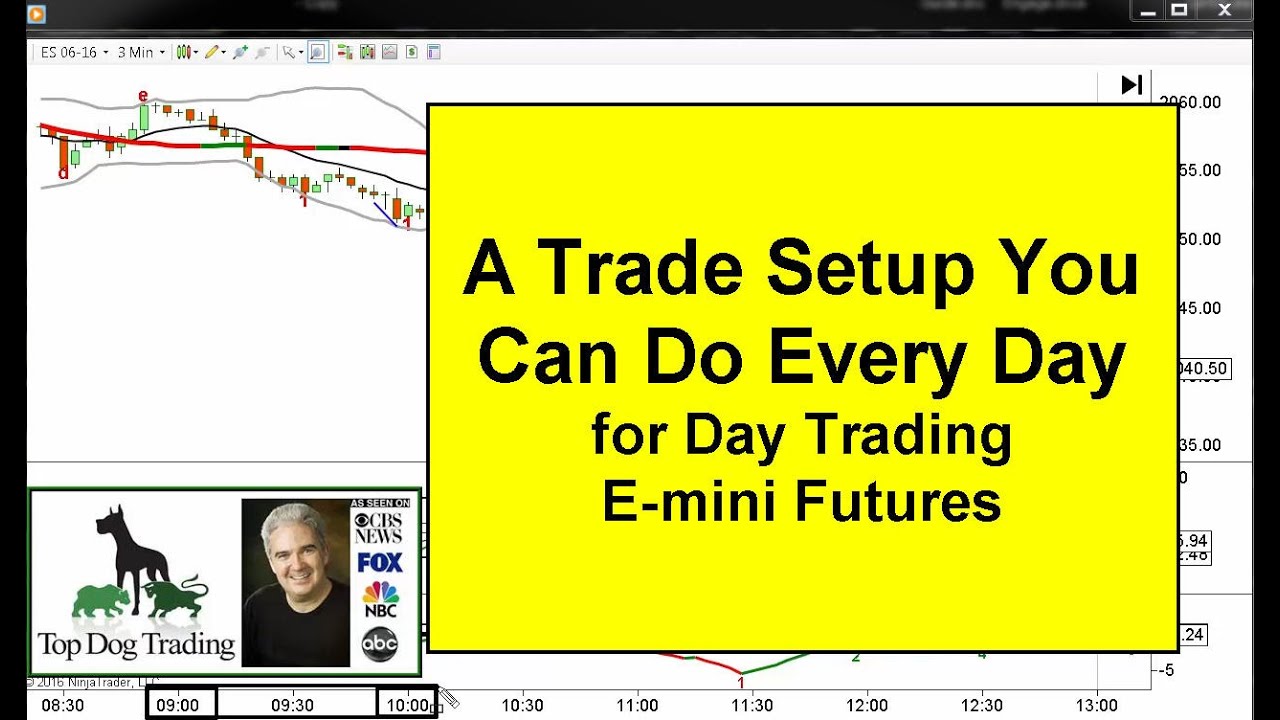 Day Trading Emini Futures Trade Setup That Works Daily - YouTube