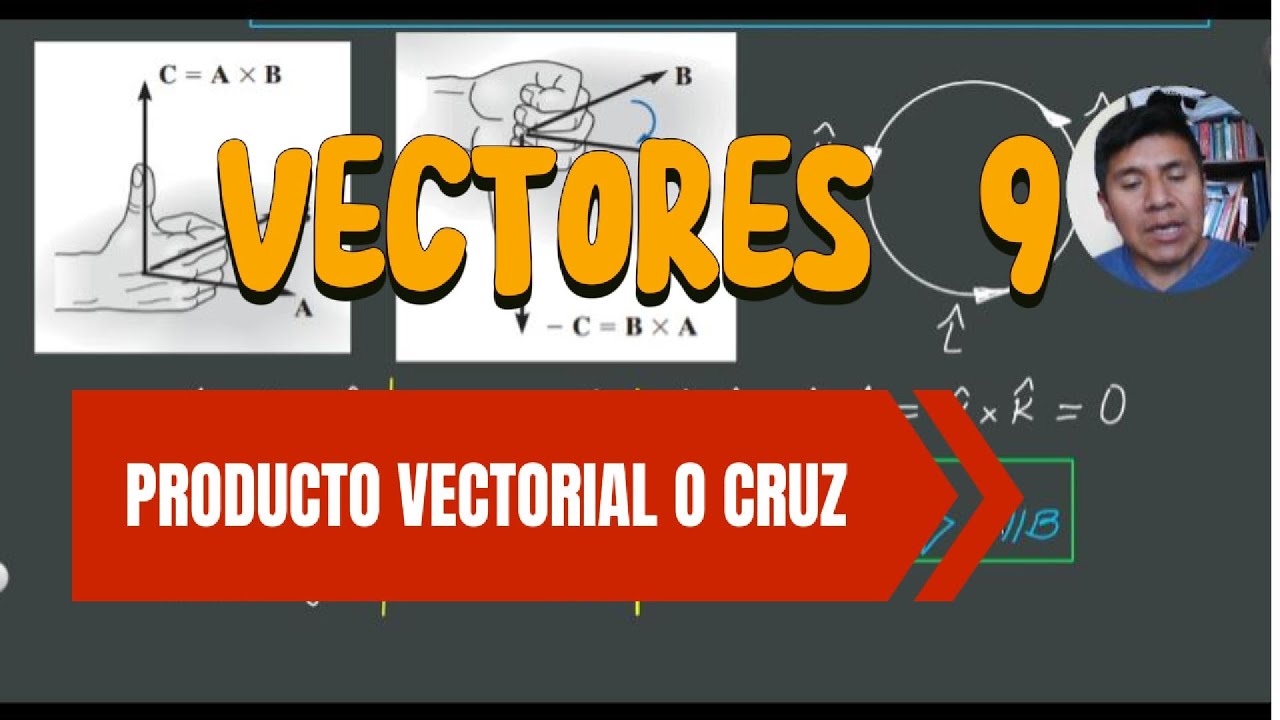 FISICA I, VECTORES 9: PRODUCTO VECTORIAL O CRUZ, REGLA DE LA MANO ...