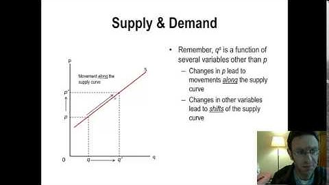 NEIU Econ. Lecture Series 20 (Part2): Supply