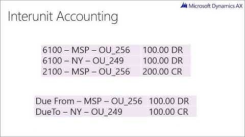Microsoft Dynamics AX2012 R3 | Ledger Setup