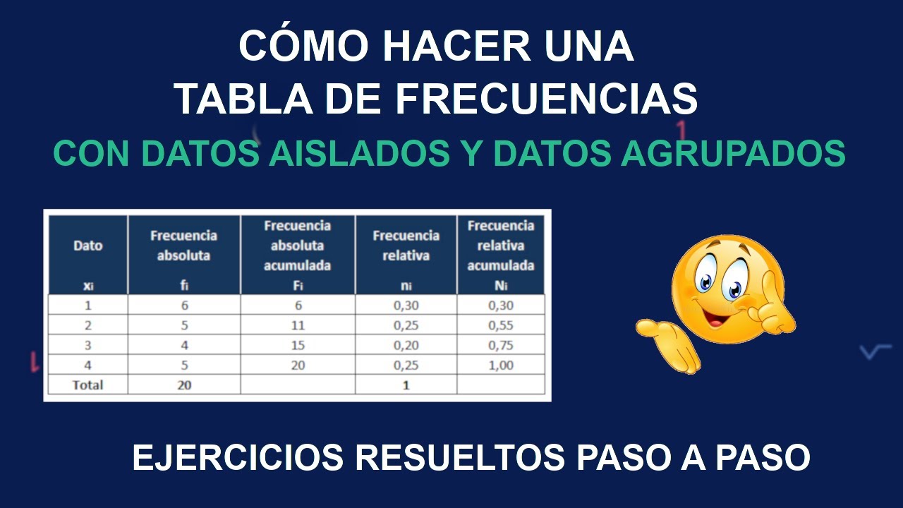 Durch Profitieren Punkt Ejercicios Resueltos De Tablas De Frecuencia