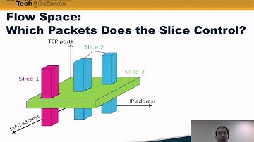 Slicing Network Control