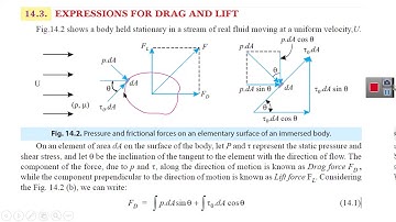 Flow over submerged bodies & Concept of lift and drag