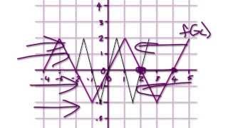 Video 950 - Combining Transformations of Functions - Practice 1