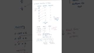 DSD: Decimal to Any Base Conversion (Example)