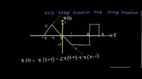 Representation of signals in terms of unit step function and ramp function