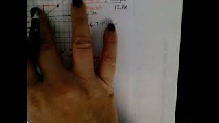 Calculating Unit Rate from a Graph (2 Situations)