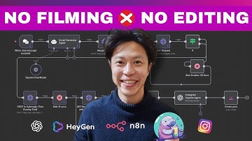 AI Clone AUTO-POST Reels (n8n + HeyGen + Blotato)