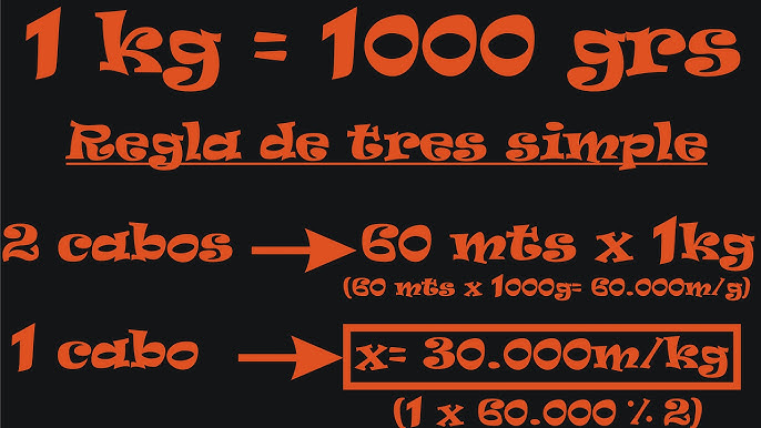 ▻ Sistema de Numeración y Grosor de los Hilos de Coser