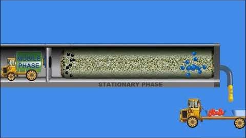 Pyrolysis-GCMS Tutorial | Part 2 - Introduction to Gas Chromatography |  Multi Shot Pyrolyzer |