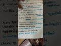 NEET chemistry chapter weightage....
