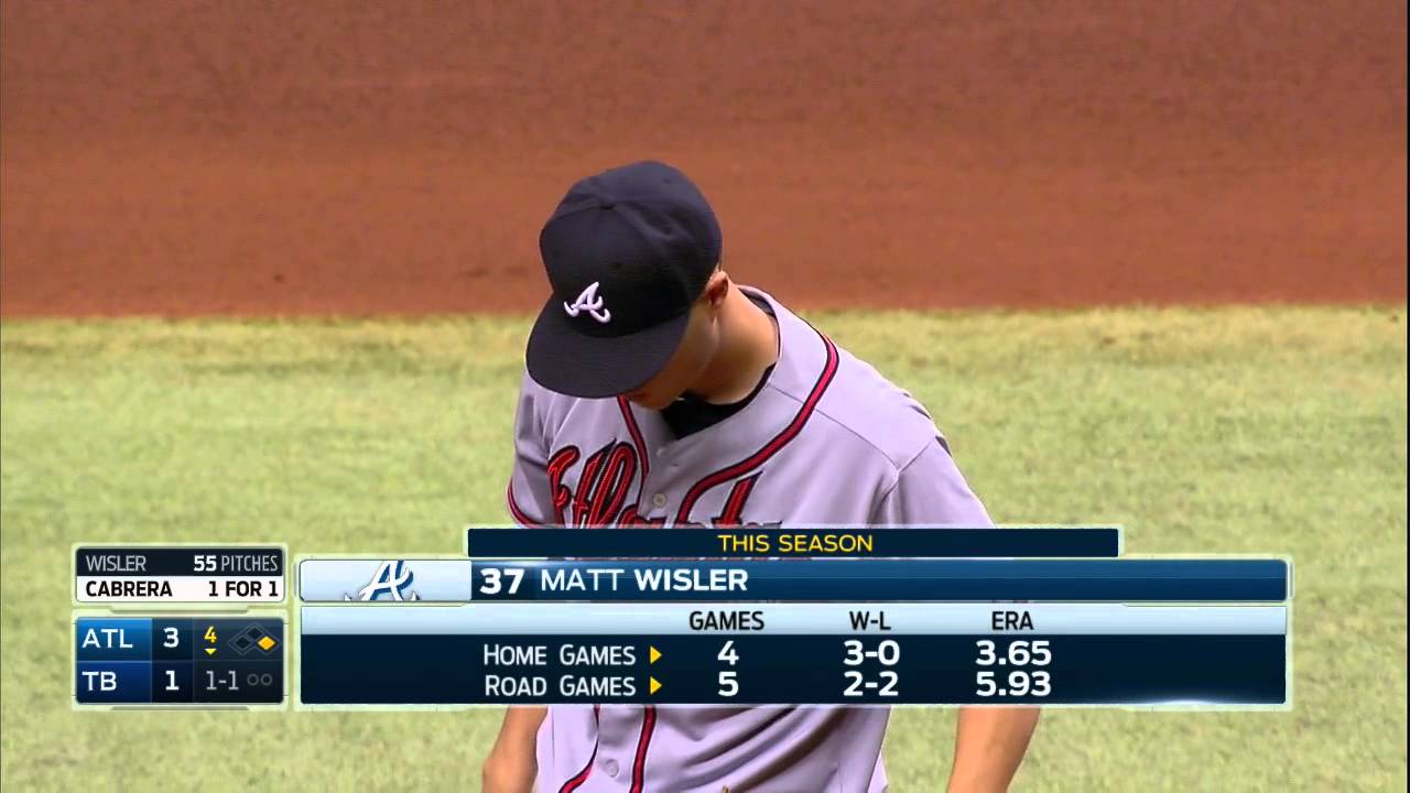 ATL AT TBA - August 12, 2015