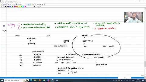 CPA - AUD | Basics of Auditing | Lecture 1 | Prof. Ravi Gupta