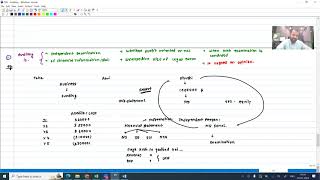 CPA - AUD | Basics of Auditing | Lecture 1 | Prof. Ravi Gupta