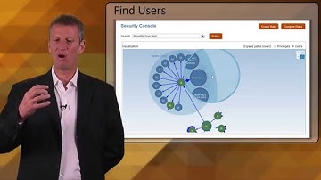 Oracle Fusion Applications Security Management Directions