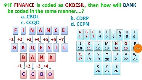 Coding Decoding Reasoning Tricks in Hindi || सिर्फ 1 ही Trick से सारे प्रश्न solve #Shorts