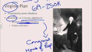 Full Lecture Notes: Articles of the Confederation to the Constitution Guide