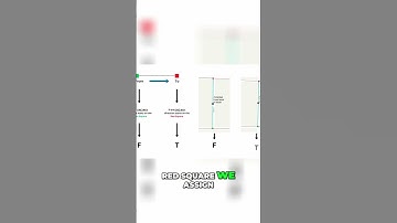 One-Way Streets in ArcGIS Pro using Network Analyst #gis #arcgispro 🌍