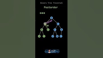 PostOrder Traversal of Binary Tree Animation