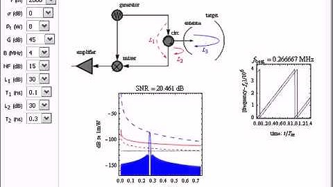 Frequency-Modulated Continuous-Wave (FMCW) Radar