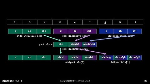 C++ Standard Parallelism - Bryce Adelstein Lelbach - P3HPC 2021 Keynote