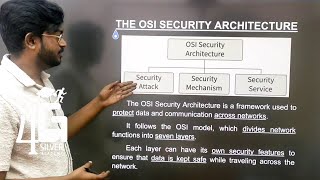Osi Security Architecture In Tamil Cryptography And Cyber Security In Tamil Unit 1 Cb3491