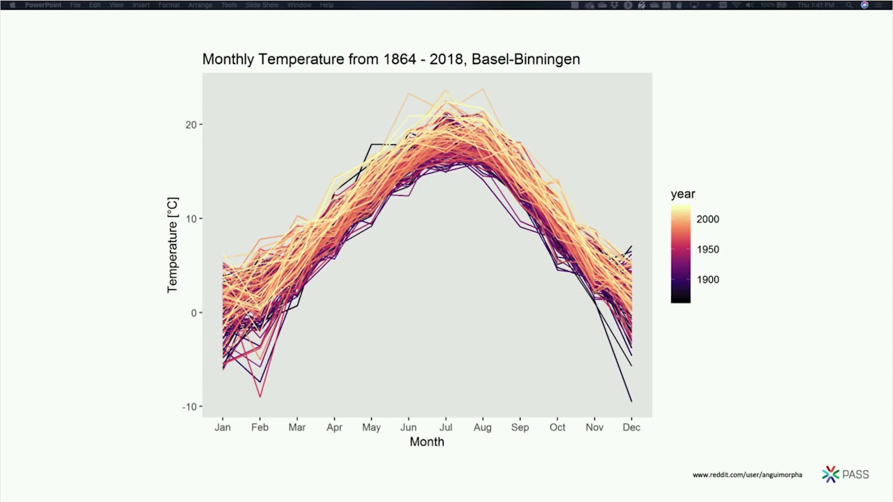 Two Truths That's A Lie: Data Visualization Ethics - Jonathan Stewart ...