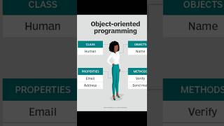 Object Oriented Programming in Python | Part 3 | TanishkBhatt | #python #coding #codewithharry