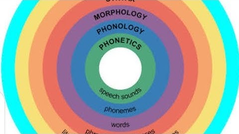 What is sementics.What is conceptual and associative meaning?
