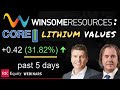 Winsome resources core lithium values