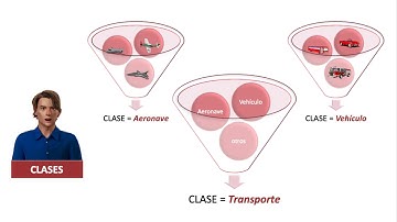 Curso de Programación de Algoritmos - Programación orientada a objetos.