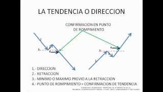 Video 1 de Trading On The Rock