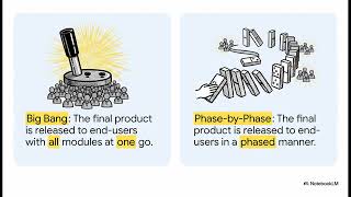 SAP Implementation Journey